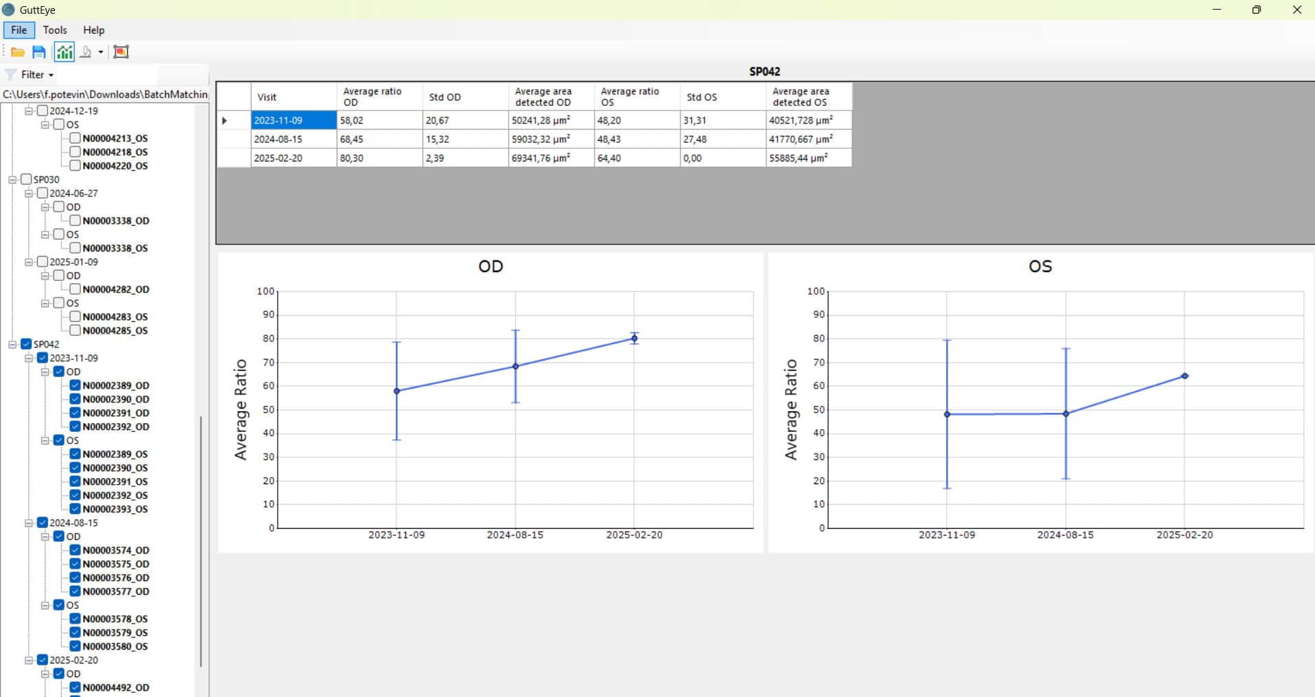 Longitudinal tracking of the GAR% & grading